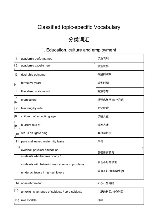 雅思分类词汇记忆