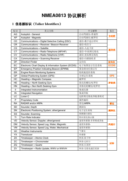 NEMA0183 协议分析