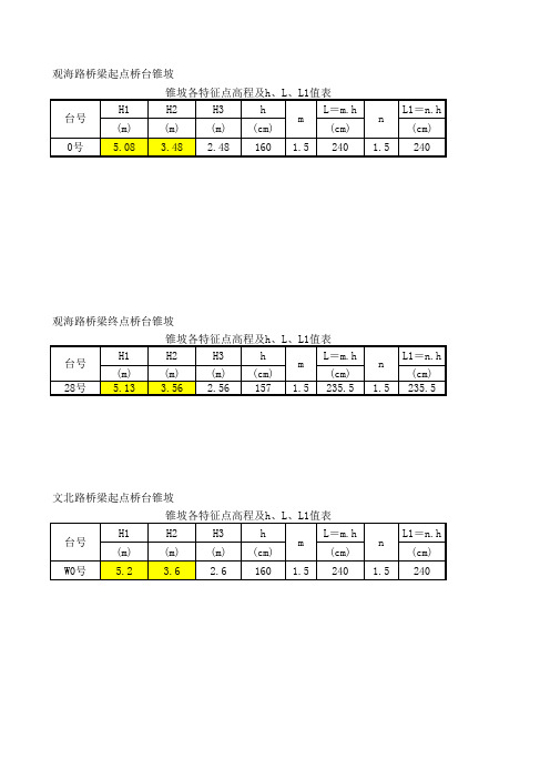 桥台锥坡工程量计算