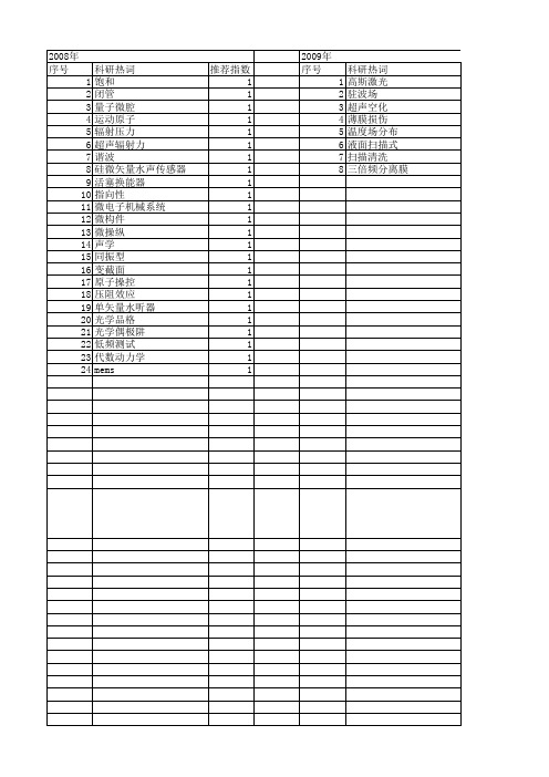【国家自然科学基金】_驻波场_基金支持热词逐年推荐_【万方软件创新助手】_20140803