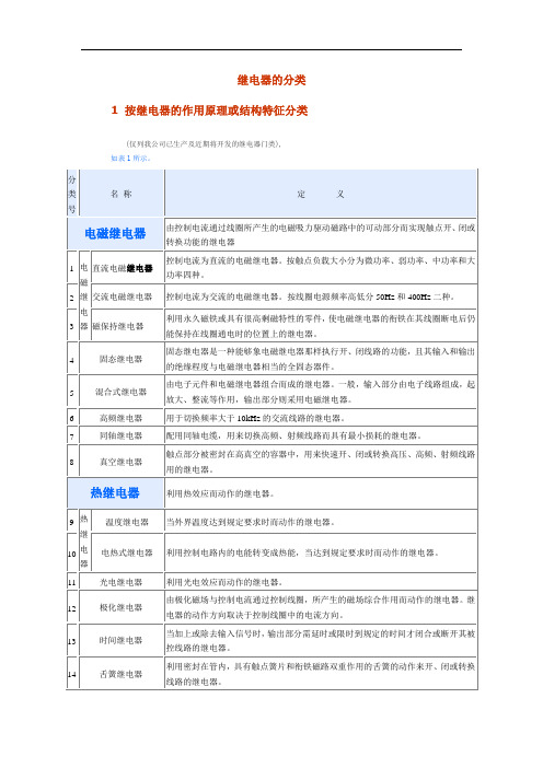 继电器的分类