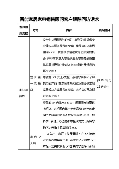 智能家居家电门窗销售顾问客户跟踪回访话术