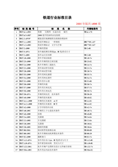 铁道行业标准目录