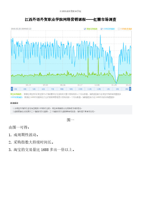 红糖市场调查