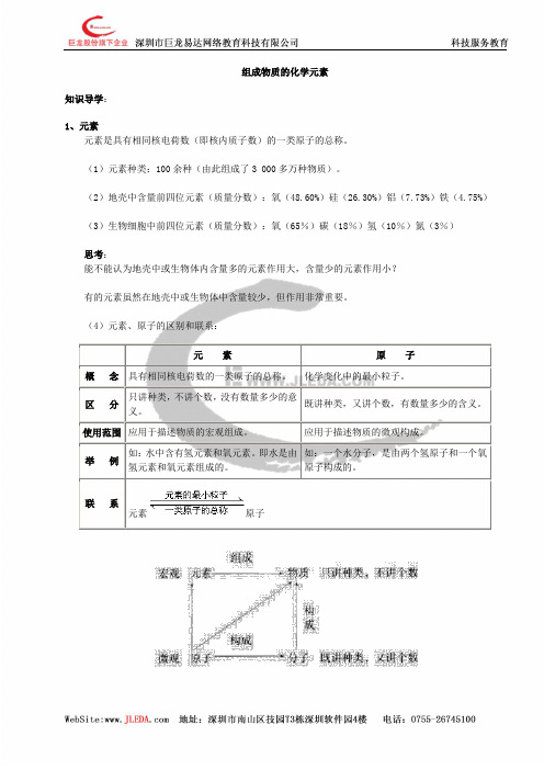组成物质的化学元素