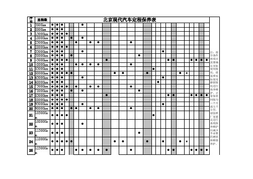 北京现代汽车定程保养表