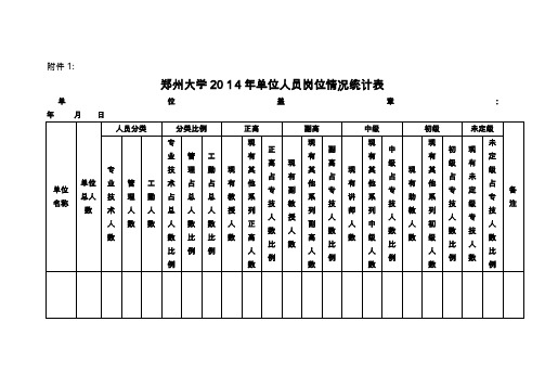 大学单位人员岗位情况统计表