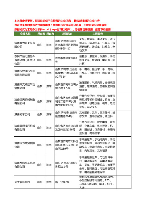 新版山东省济南液压叉车工商企业公司商家名录名单联系方式大全28家