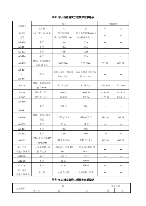 2011年山西省预算定额勘误
