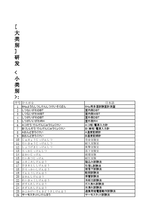 研发中心日语词汇大全(知财及设备管理)
