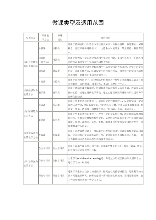 微课类型及适用范围