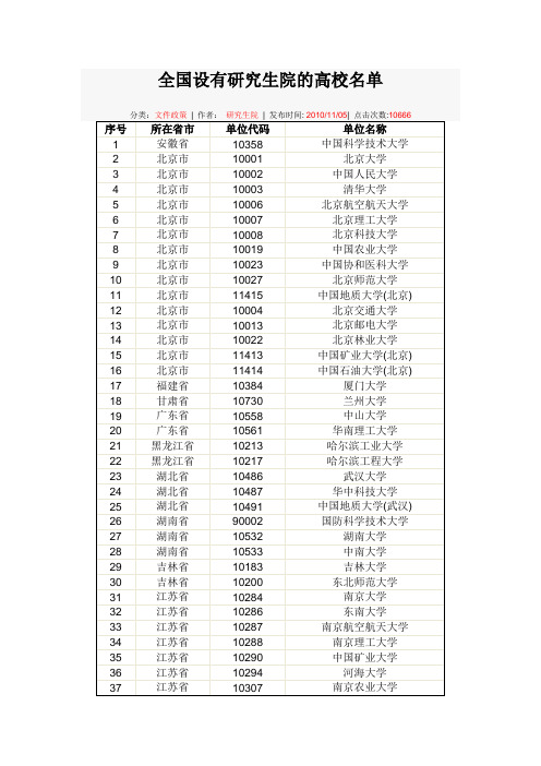 全国设有研究生院的高校名单