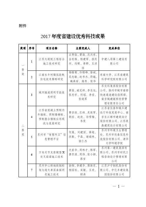 2017年度江苏省建设优秀科技成果