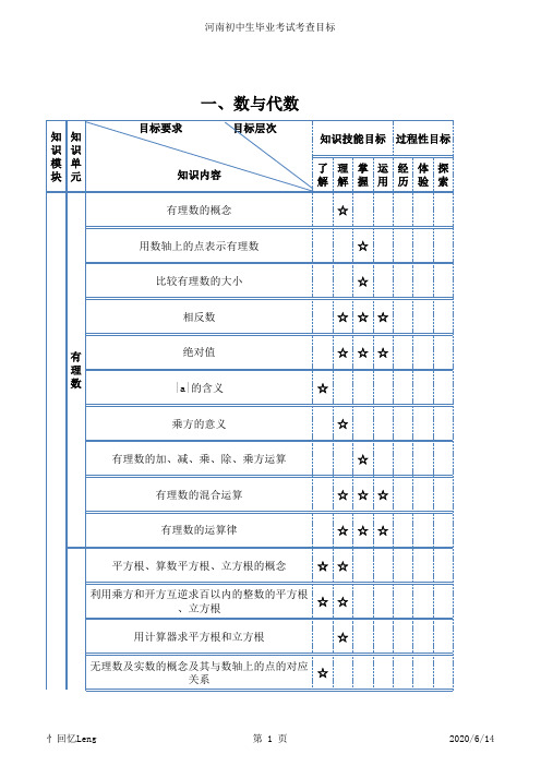 2016河南中考说明与检测数学考点