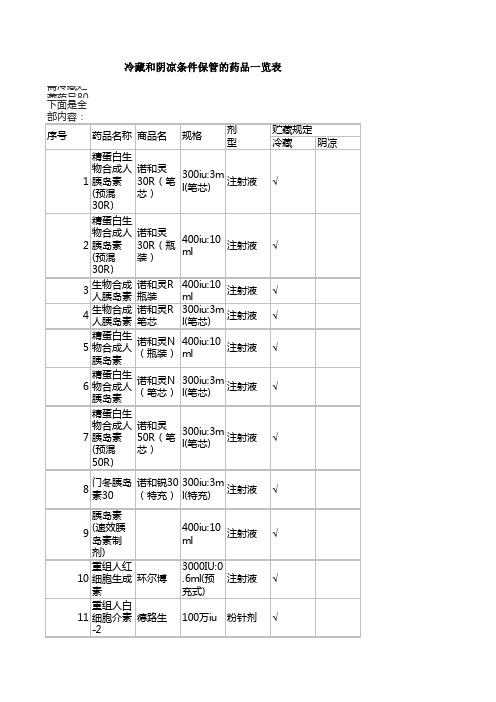 阴凉保存药品目录