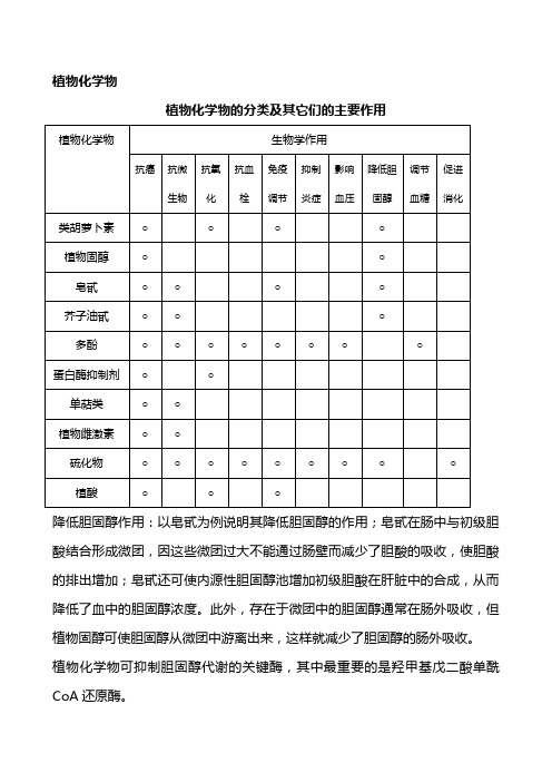 植物化学物
