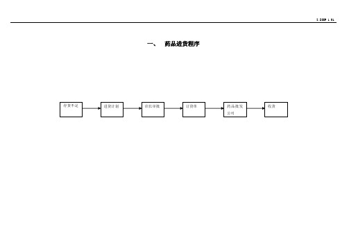 药品经营企业门店操作程序图(制作版)