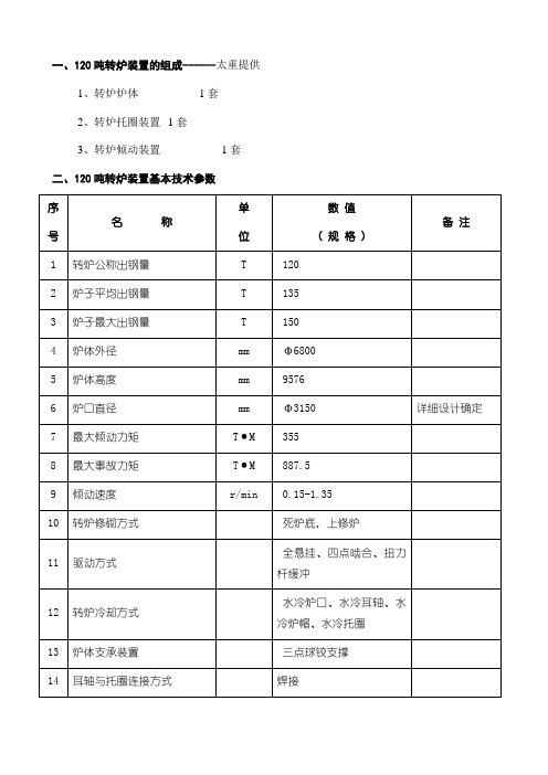 120转炉设备介绍