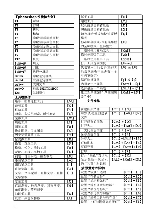 ps快捷键大全(表格汇总