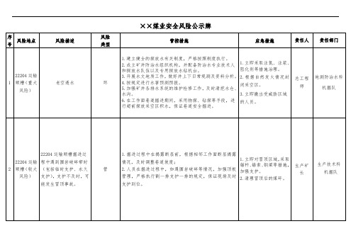 煤矿重大安全风险公示牌(掘进2)
