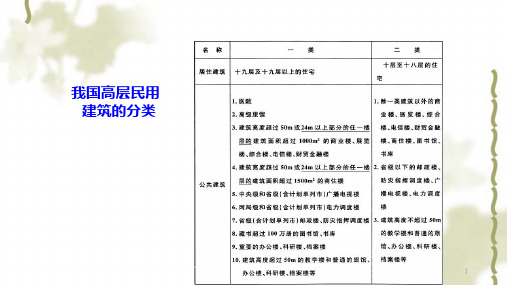 高层建筑消防给水系统ppt课件