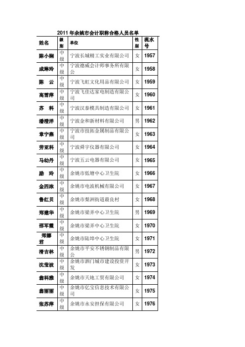 2011年余姚市会计职称合格人员名单