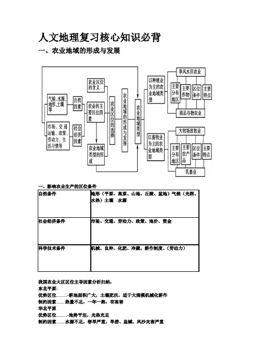 人文地理核心知识必背资料