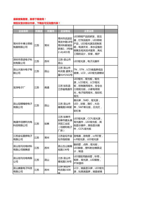 新版江苏省LED背光源工商企业公司商家名录名单联系方式大全49家