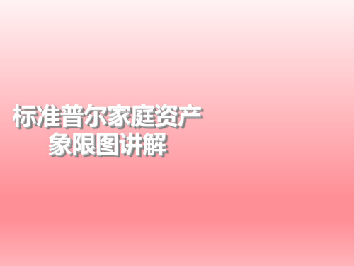 标准普尔家庭资产象限图讲解(四大账户)