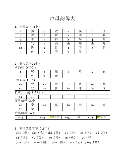 小学生声母表和韵母表