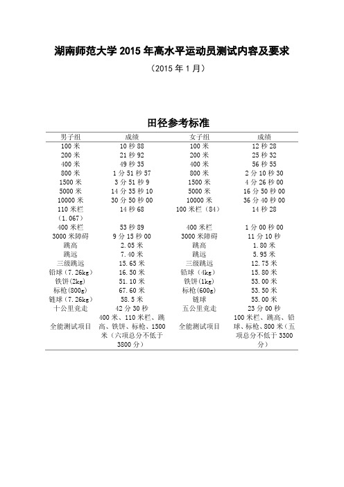 湖南师范大学 2015 年高水平运动员测试内容及要求