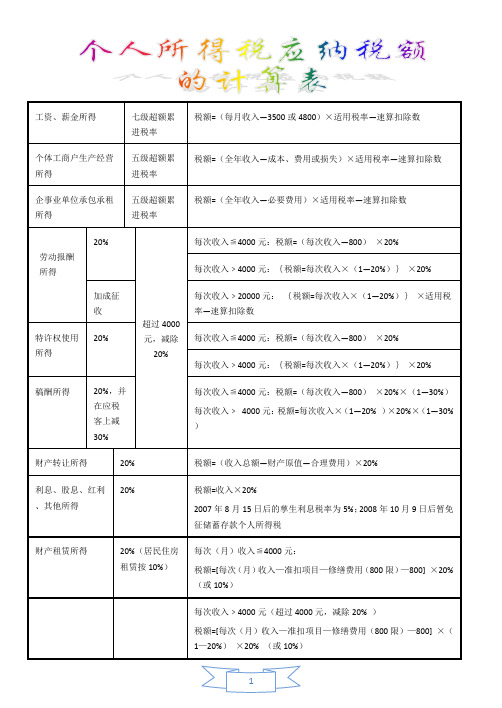 个人所得税应纳税额的计算表