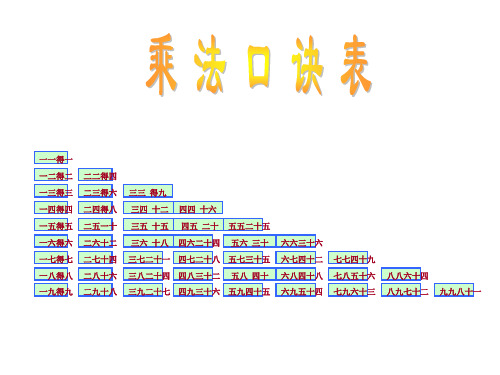 二年级上数学课件- 乘法口诀表1_苏教版(2014秋)