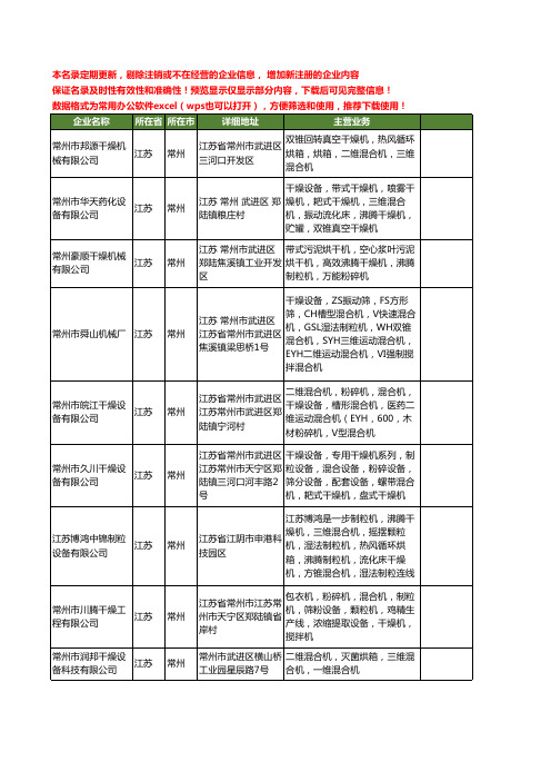 新版江苏省常州三维混合机工商企业公司商家名录名单联系方式大全38家