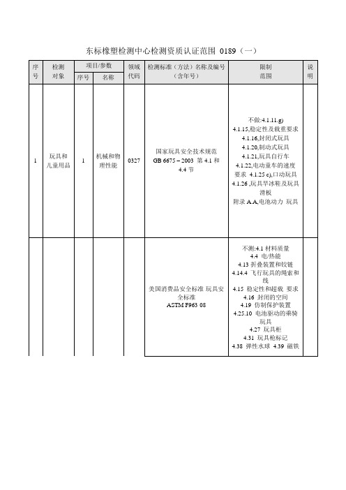 检测资质认证范围 0189(一)