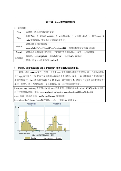 第三章 Stata中的图形制作(绝对自己总结)