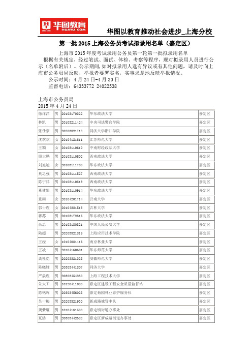 第一批2015上海公务员考试拟录用名单(嘉定区)