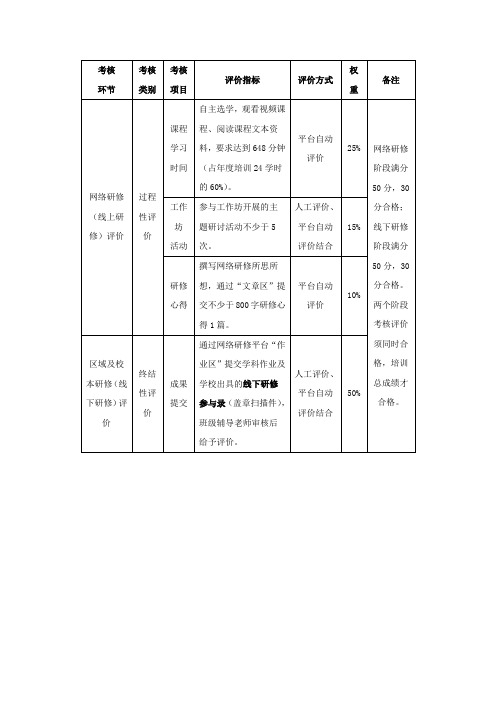 安徽省中小学幼儿园教师培训要求