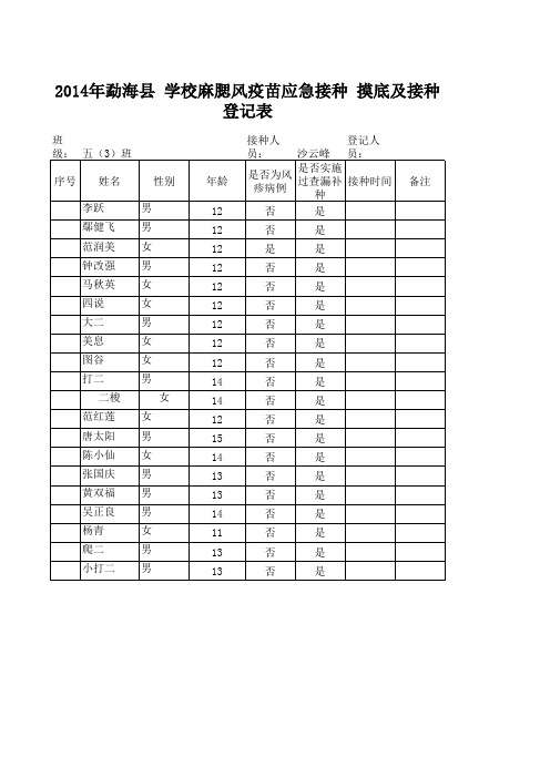 五(3)麻腮风疫苗应急接种 摸底及接种登记表
