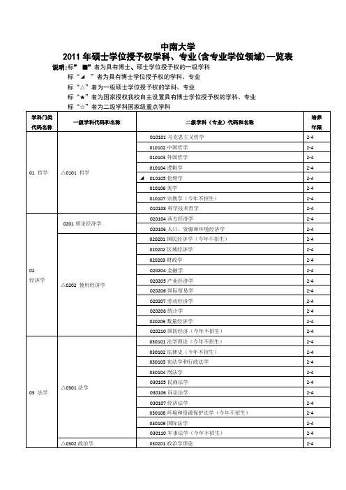 #中南大学硕士学位授予权学科、专业(含专业学位领域)一览表