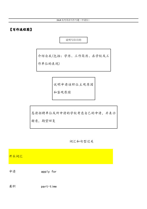 2018高考英语写作专题(4)(申请信)doc