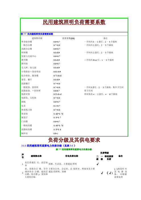 电气设计需要系数利用系数功率因数等系数用表