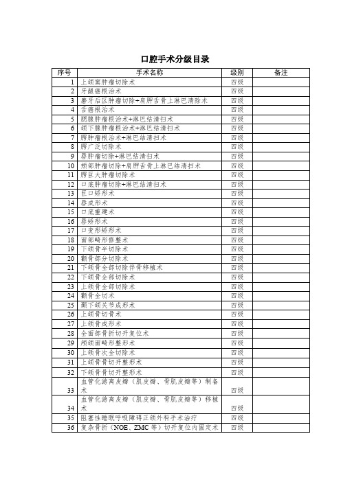 口腔科手术分级管理目录