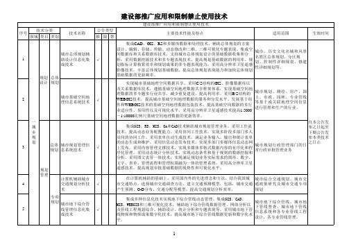 《建设部推广应用和限制禁止使用技术》(第218号文件2004.3.18)