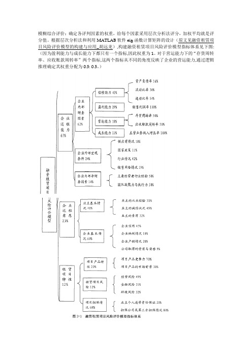 融资租赁项目  风险点控制 风控体系分析要点