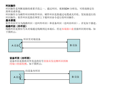 业务环回的原理