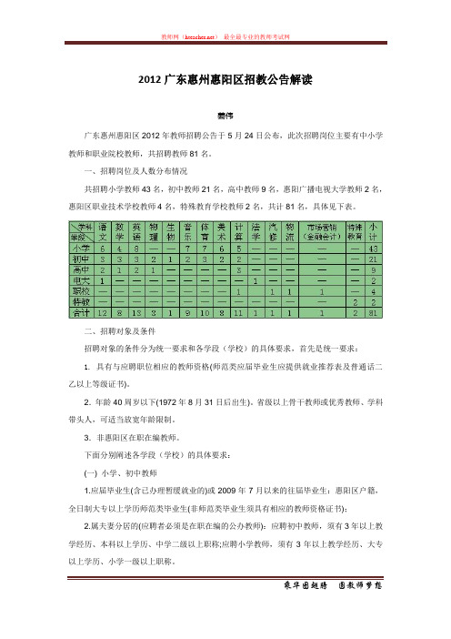 招教 笔试 解读类 2012广东惠州惠阳区招教公告解读 姜伟 原创 20120528