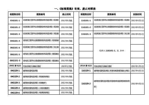 新老规范有效及废止对照表1
