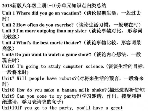 2013年人教版八年级上英语期末总复习单元知识点归类总结课件(66页)