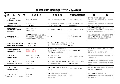 抗生素配制及安定性
